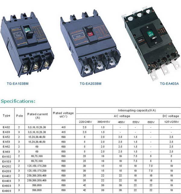 TG-EA Moulded Case Circuit Breaker