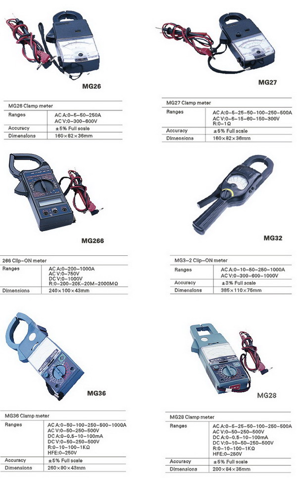 Clamp Meter Clamp Meter