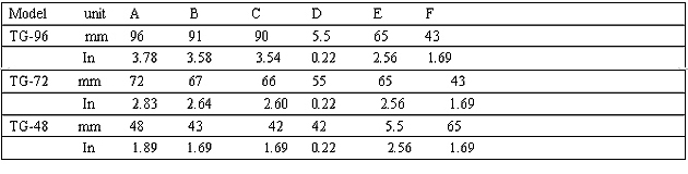 Frequency meters · Original specifications and dimensions